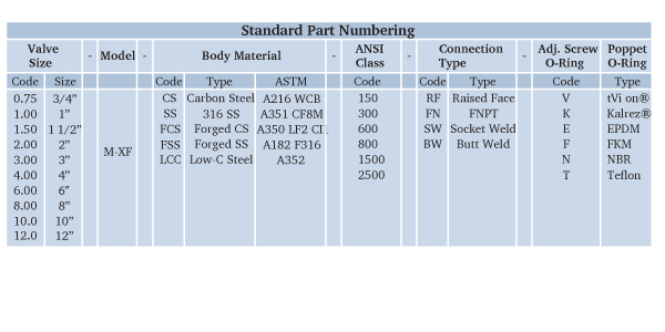 specs